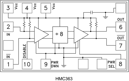 HMC363-Die InGaP HBT Divide-by-8 Chip, DC - 12 GHz